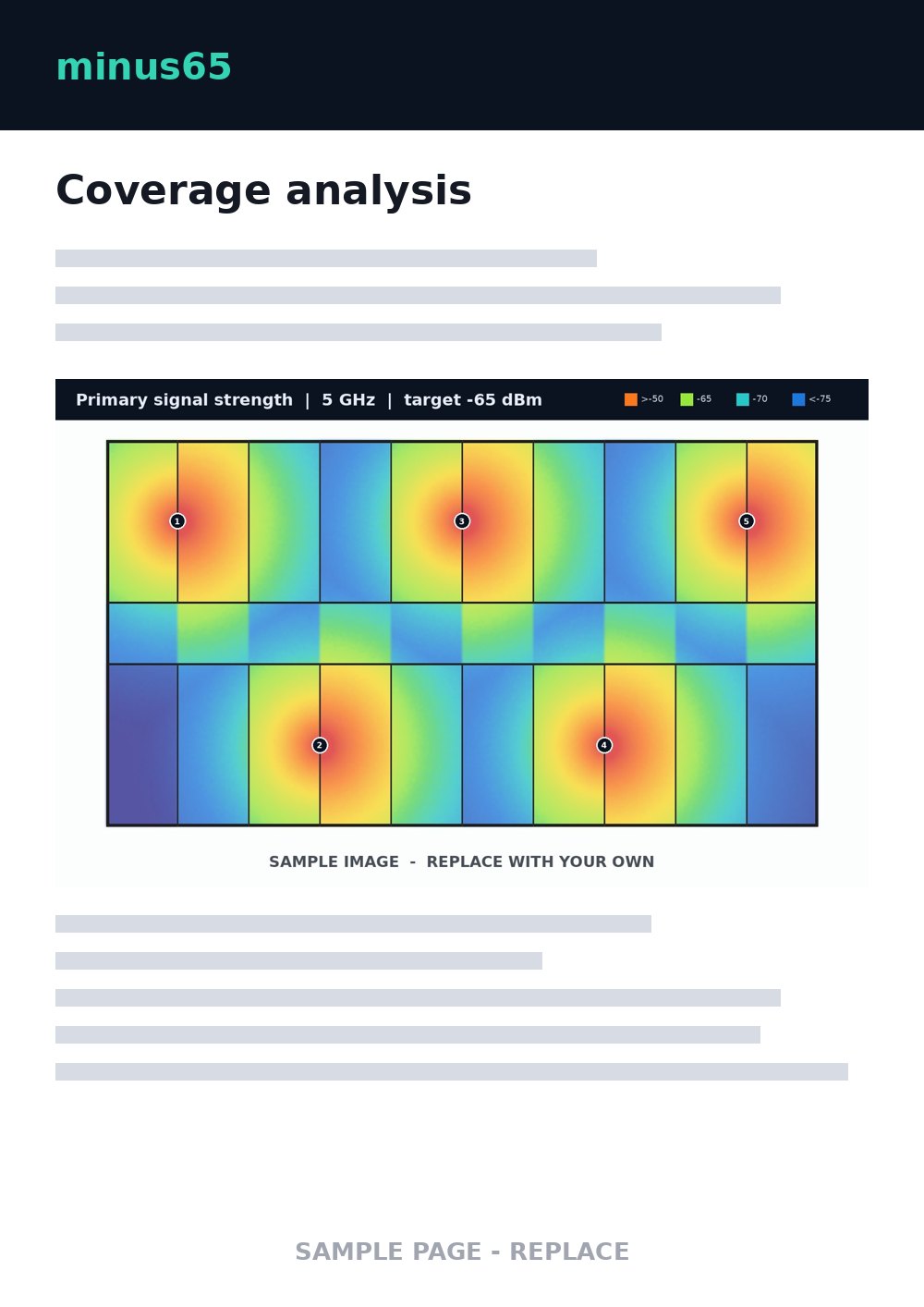 Sample report page: coverage analysis