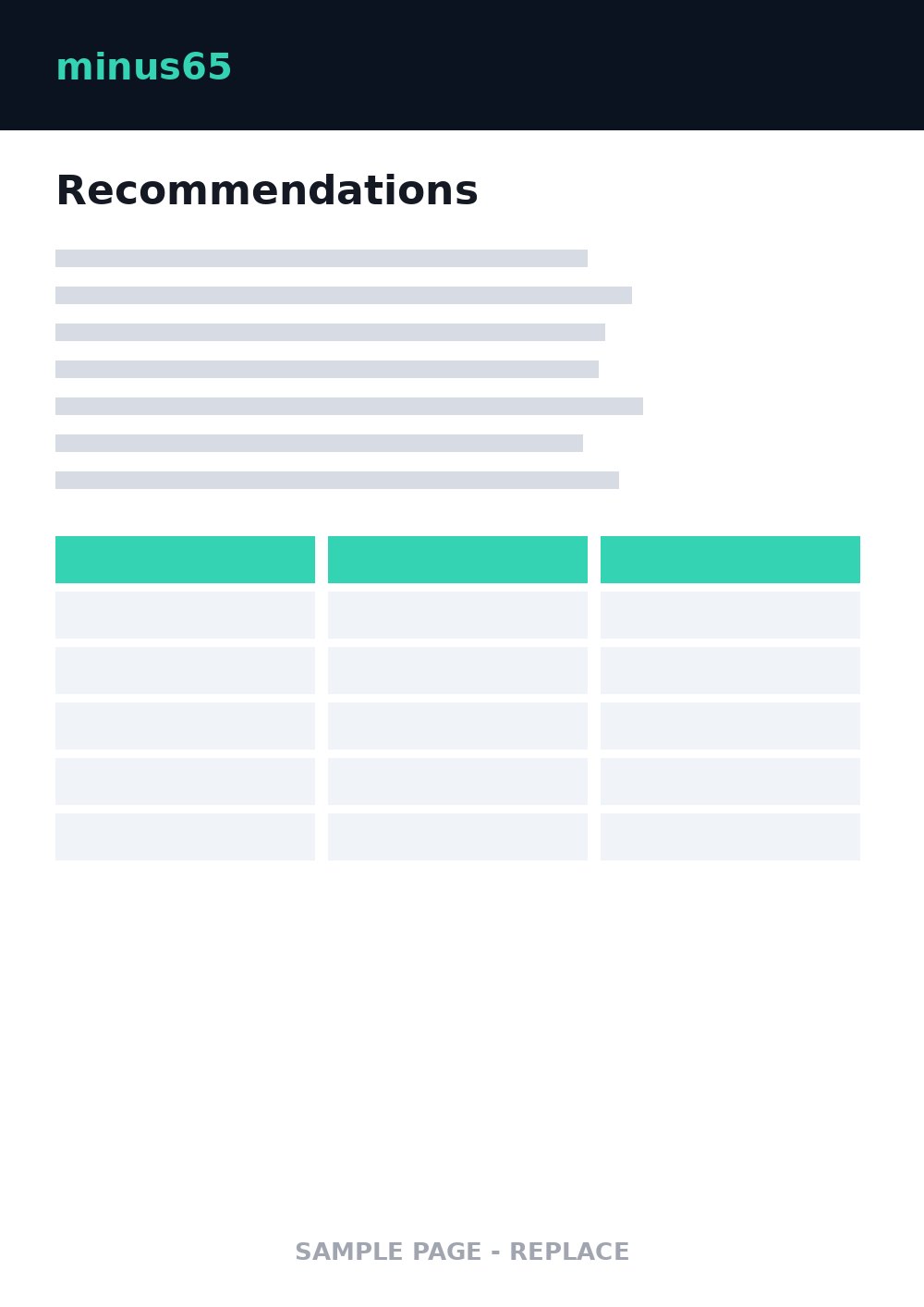 Sample report page: recommendations
